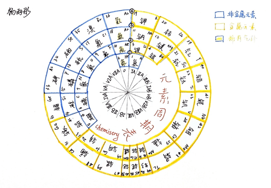 探索神奇元素世界——张甸中学高一年级组织《元素周期表》创意设计
