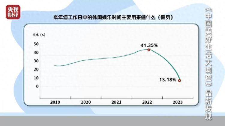 中年人成了运动健身主力军！最新数据出炉→(图1)