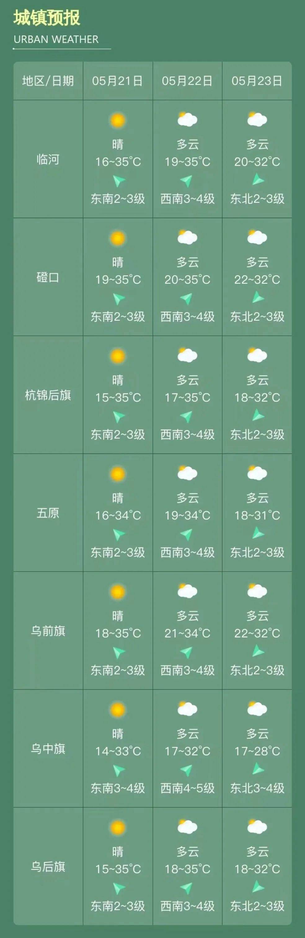 哈密巴里坤天气预报今日情况