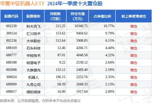 跌0.48% 5月20日基金净值 华夏中证机器人ETF最新净值0.703