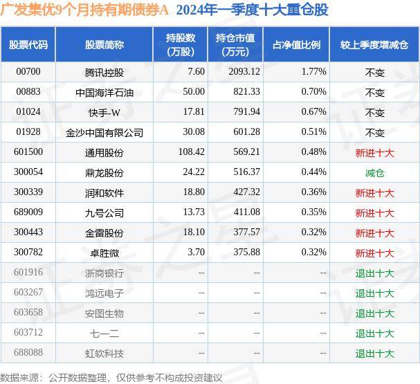 广发集优9个月持有期债券A最新净值1.0322 5月20日基金净值 涨0.18%