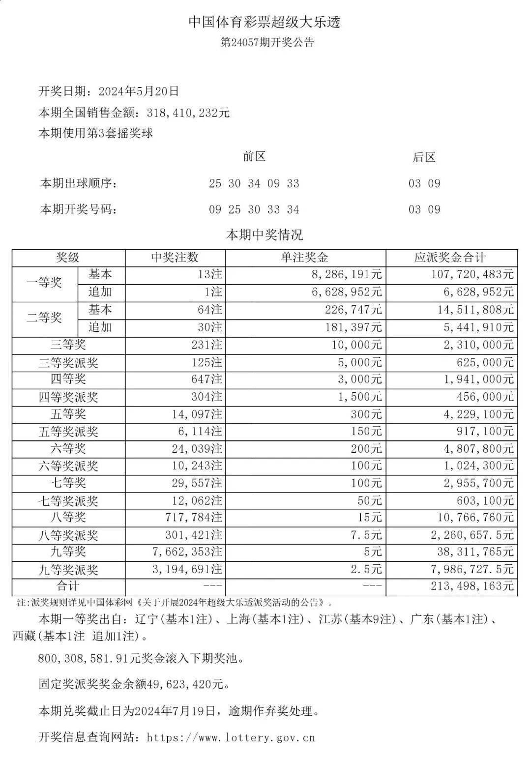 大乐透最新中奖明细图图片