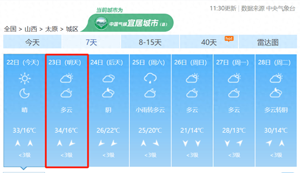 太原人,预计23-24日我省仍有高温天气,24日夜间到25日有降水天气,月 