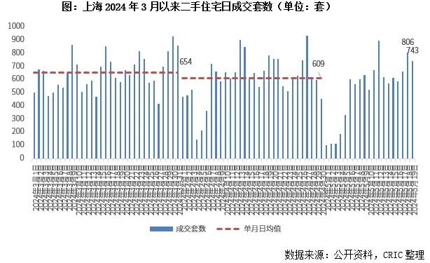 风行网：管家婆一码一肖资料-5月北京二手房网签量“双增长” ，端午假期看房热度不减