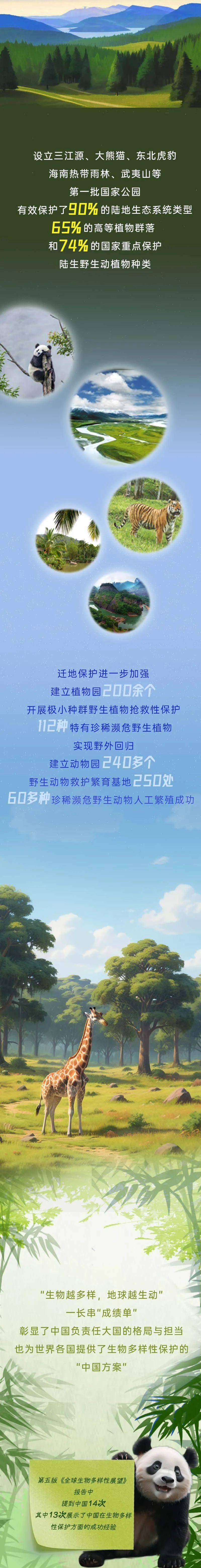 国际生物多样性日 | 今天,我们为"降级"而开心