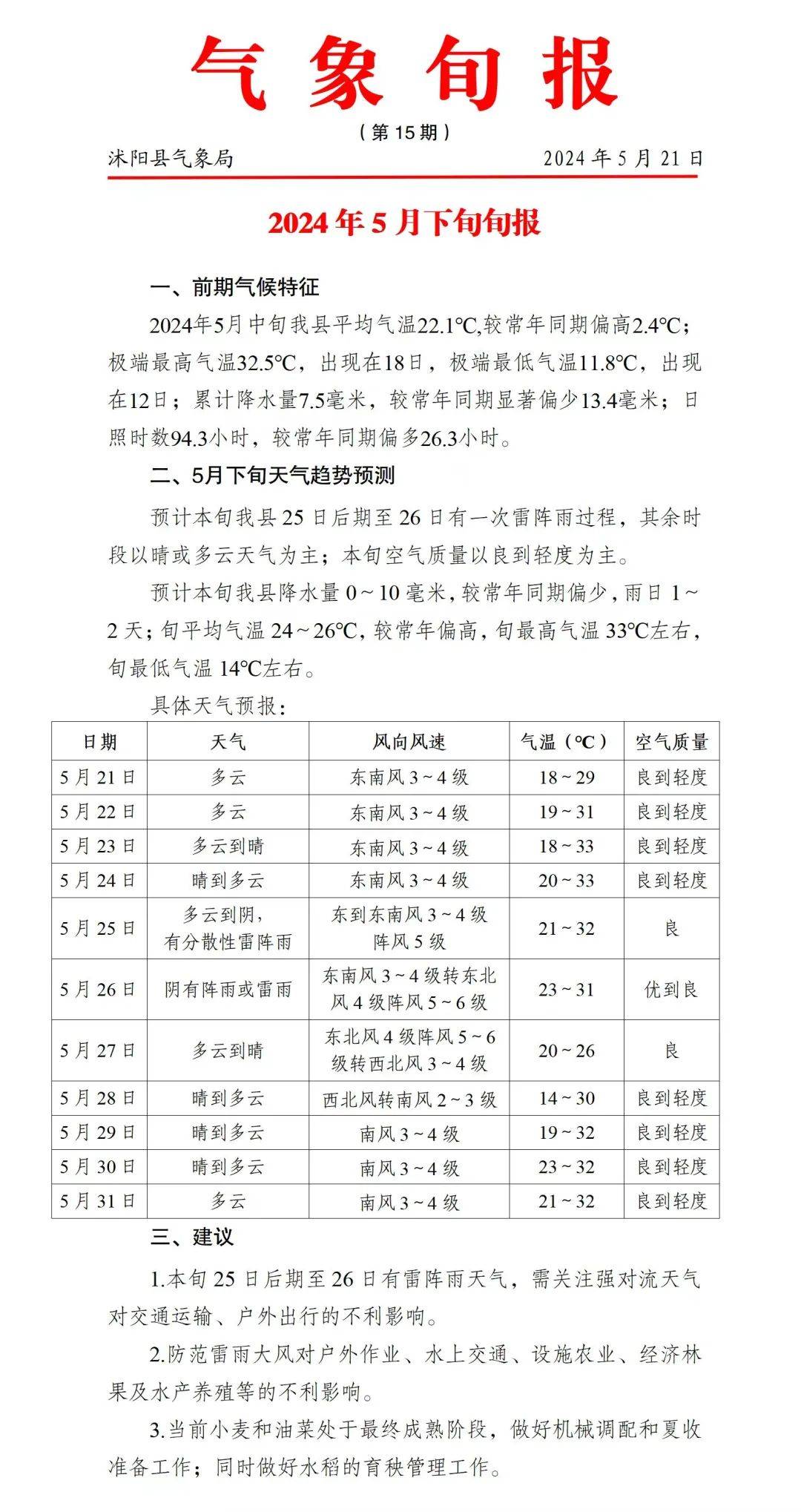 沭阳入夏啦!