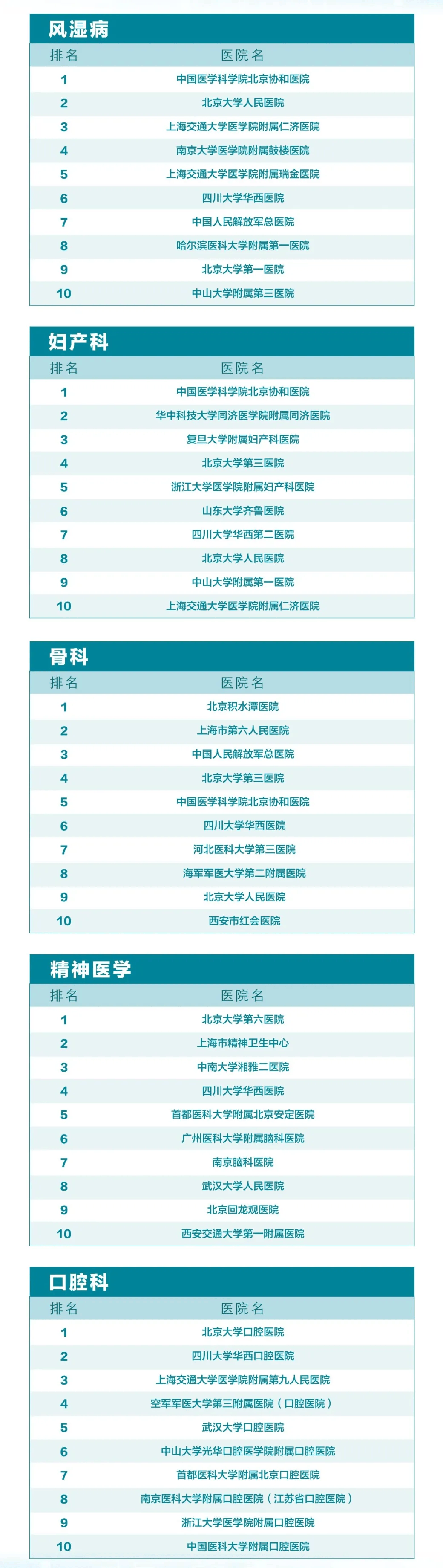 武汉各医院擅长的科室有哪些?看病,这份榜单收好啦!