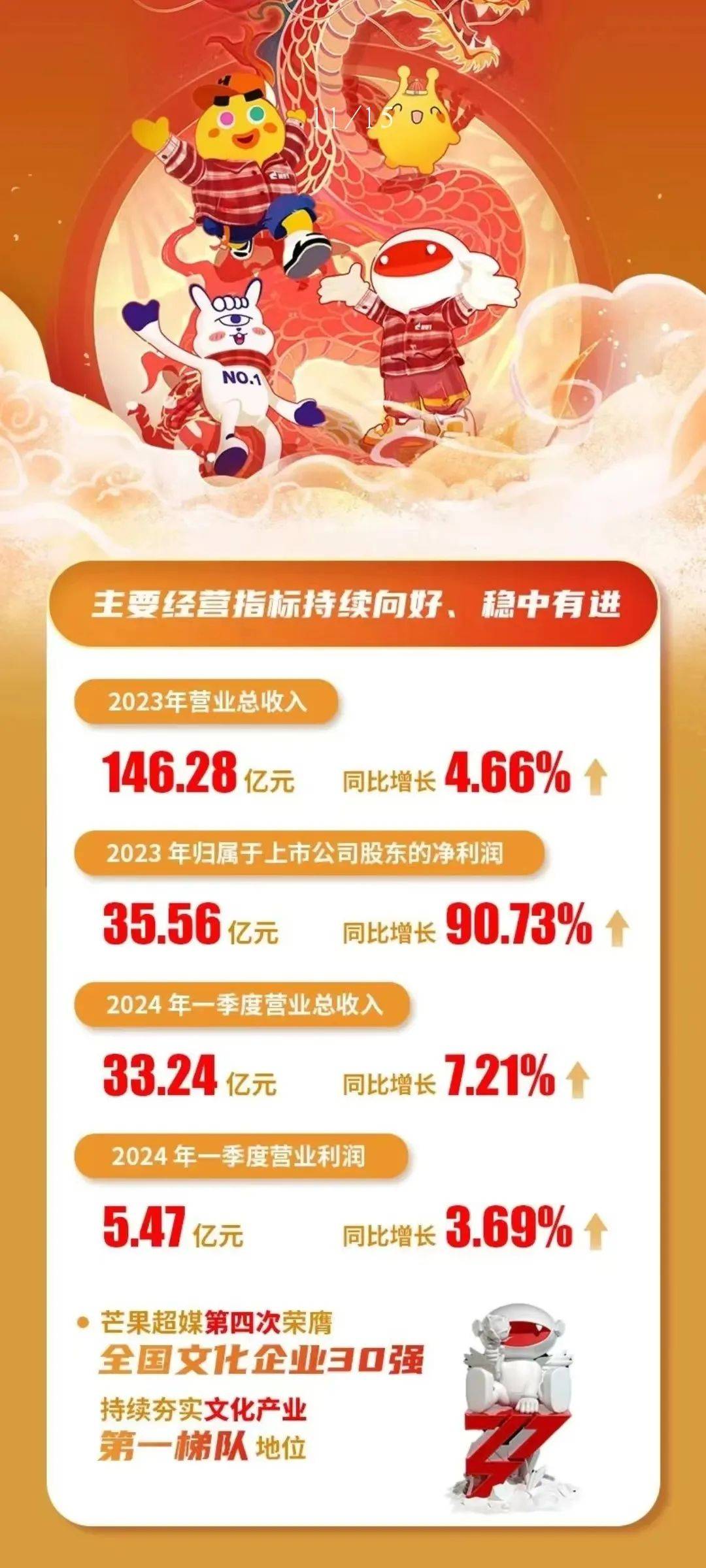 希荻微：2024年营收同比增长38.56%