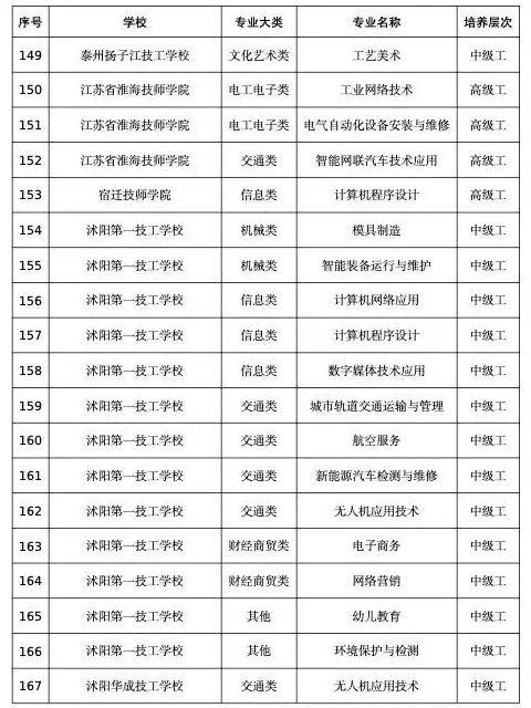 宜兴历届县委书记名单图片