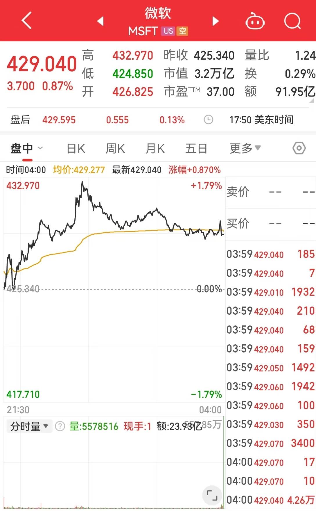 百度影音：2023一码一肖100%准确285-历史：美股收盘：纳指续刷历史新高 平价版GLP-1复合药物引发关注  第1张