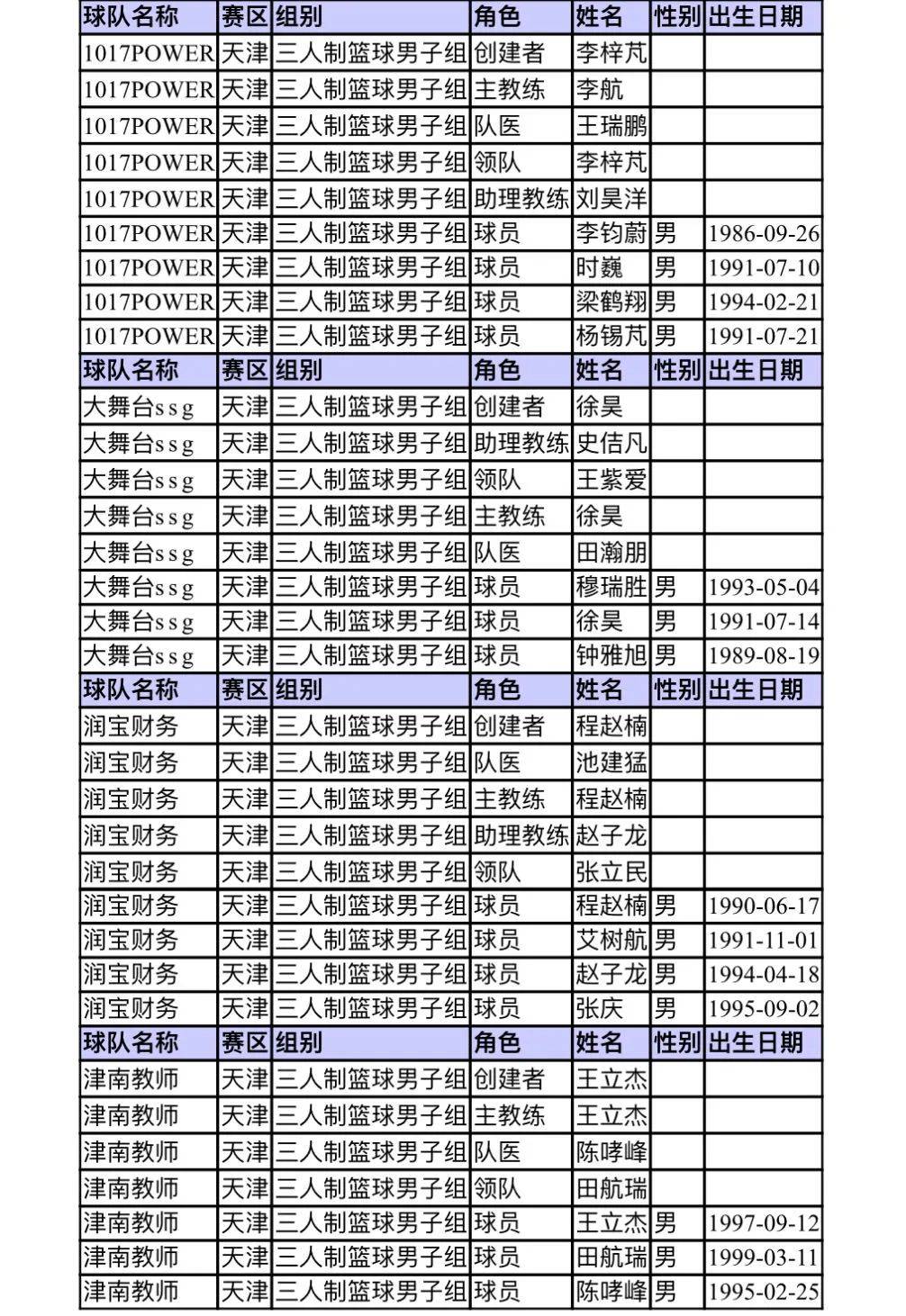 暨第一届全国全民健身大赛(华北区天津市)