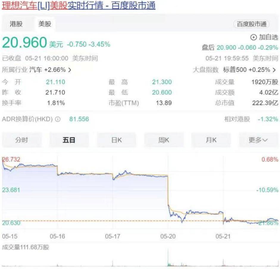 股价下跌，裁员18%，理想汽车不理想了？_搜狐网