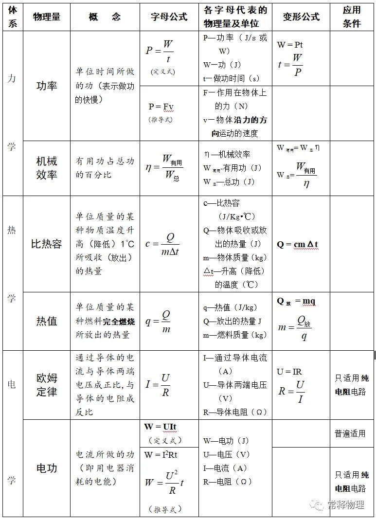 【初中物理】初中物理常用公式中的单位名词介绍