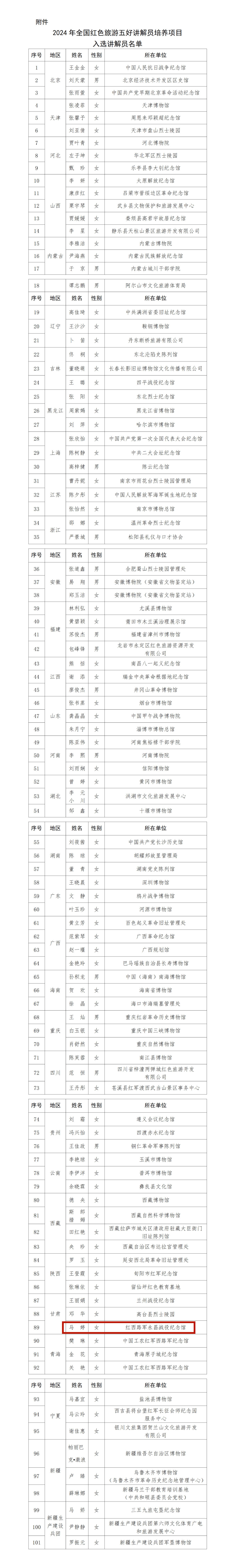 名单公布!金昌1人入选