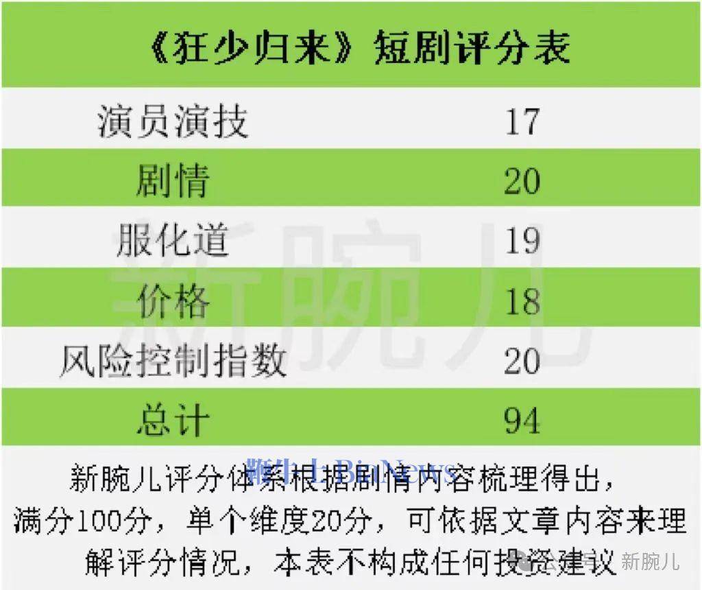 归来演员表图片