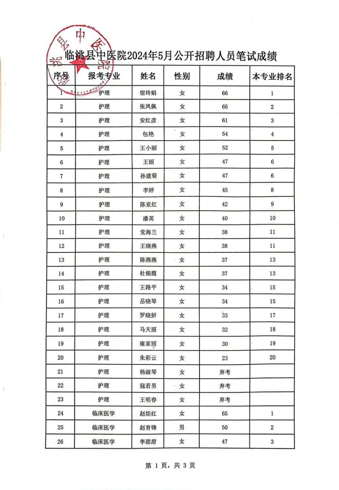 临洮县洮阳中学成绩表图片