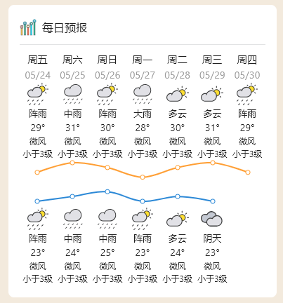26日,韶关,清远,肇庆有中到大雨局部(大)暴雨