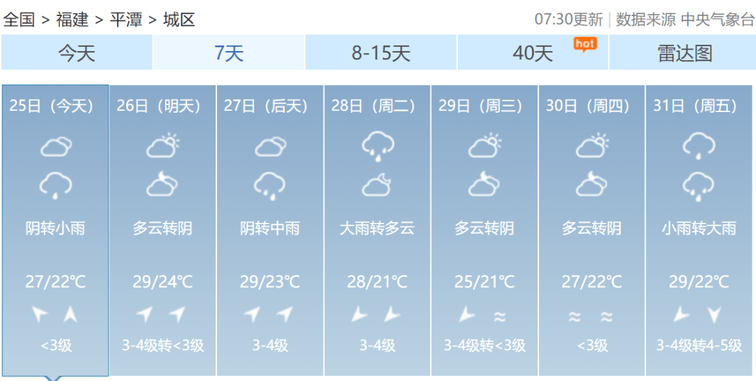 平潭宁德龙岩南平莆田三明泉州漳州厦门福州福建各地一周天气预报