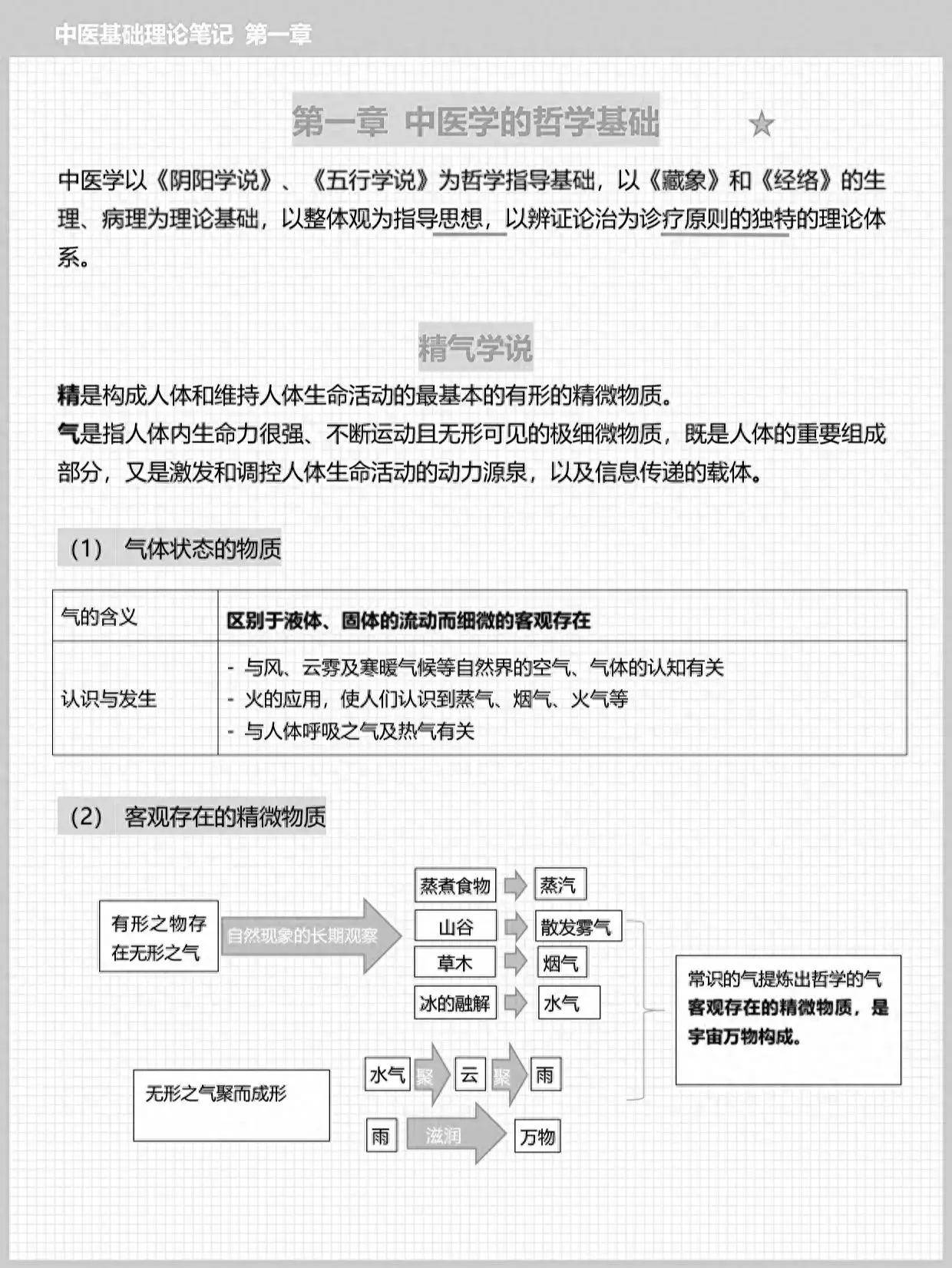 探寻生命的源泉:中医的"精气"学说解析