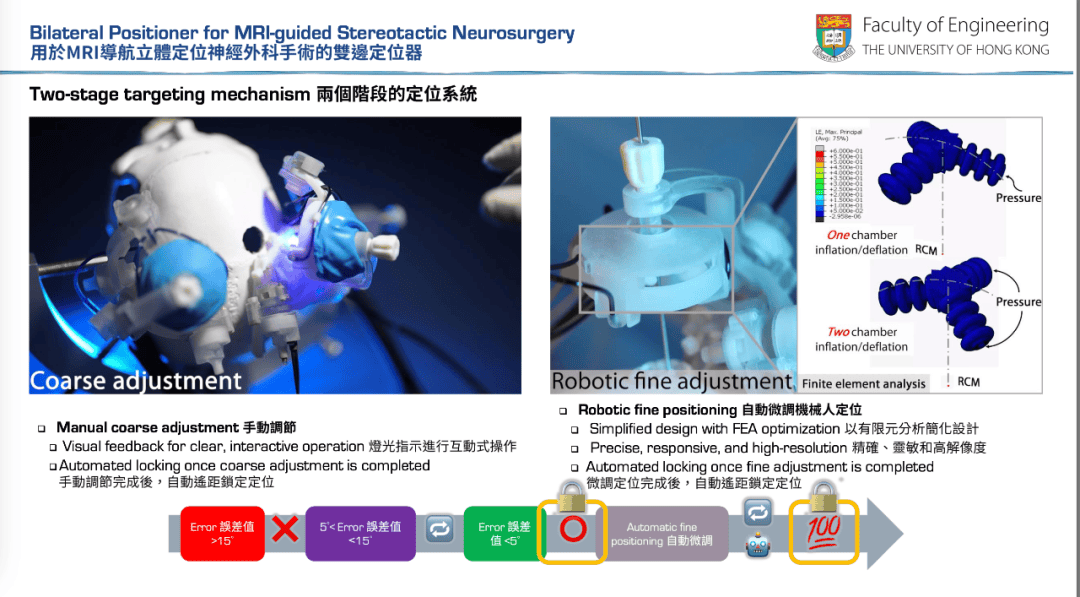 学术动态 | 香港大学研发出磁共振引导下的神外手术机器人 研究成果发表在Advanced Science 误差低于3毫米