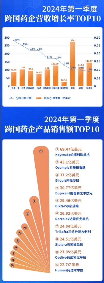国家医保局发文,药品集采又有重大新变化!炎症性肠病治疗有了新突破