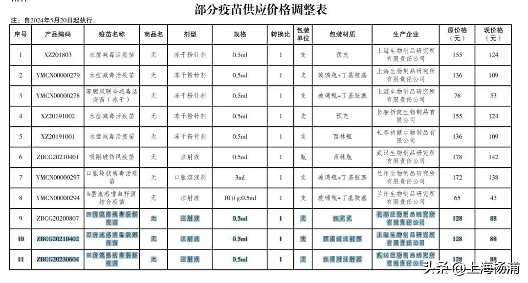 63元!国产二价宫颈癌疫苗中标价卷出历史最低价