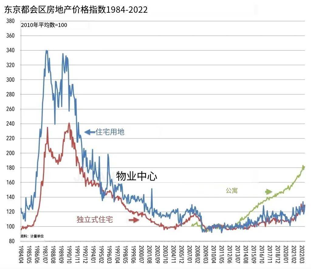 2024,外国人投资日本房产是否有限制?(高级塔楼投资物件更新日5/25)