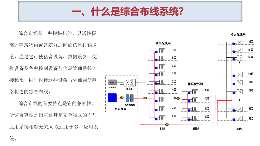 综合布线最全面的培训ppt