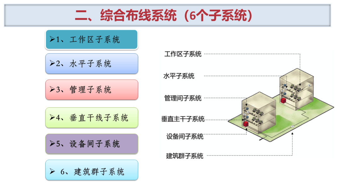 综合布线最全面的培训ppt