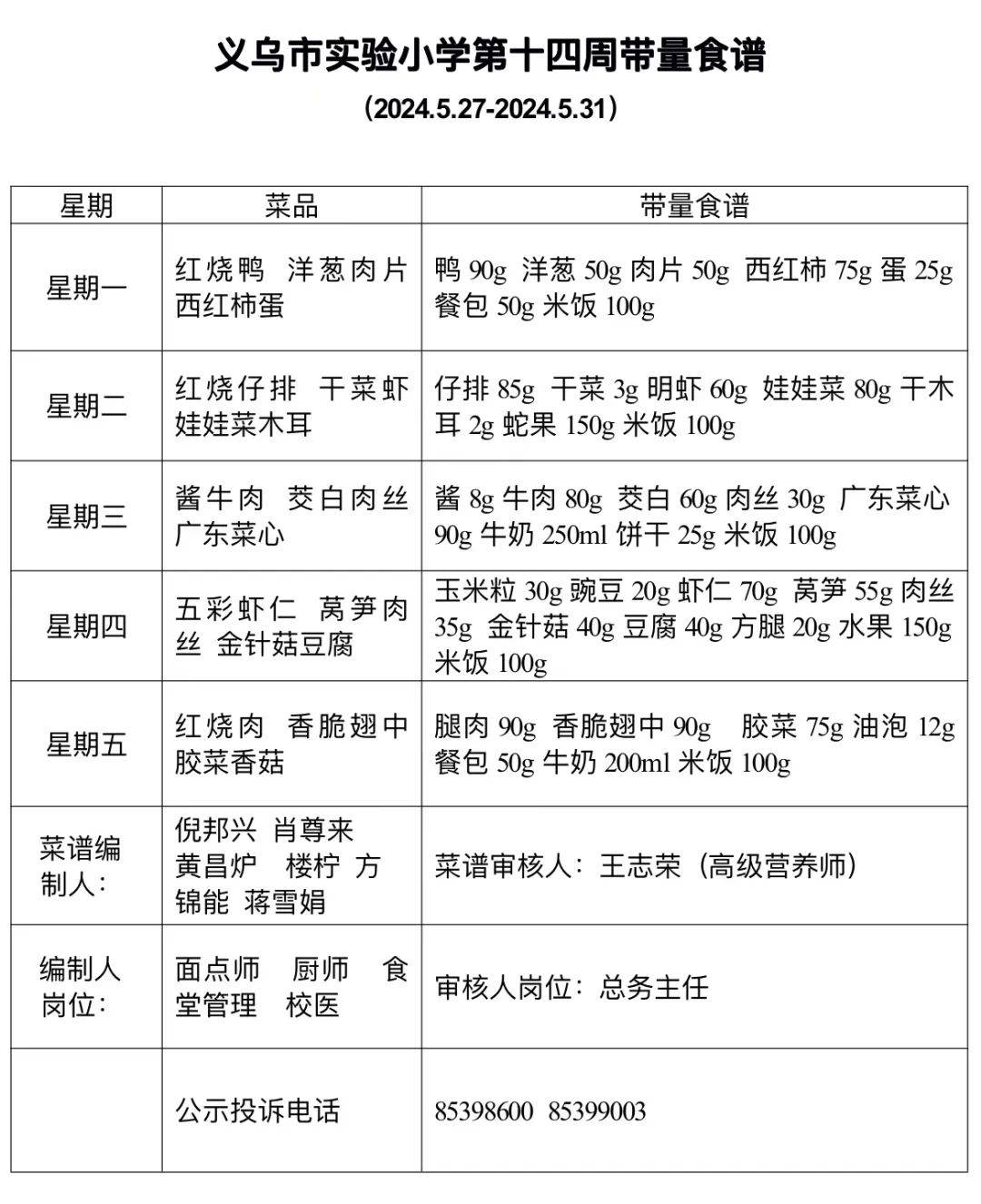 厨房菜品量化表制作图片