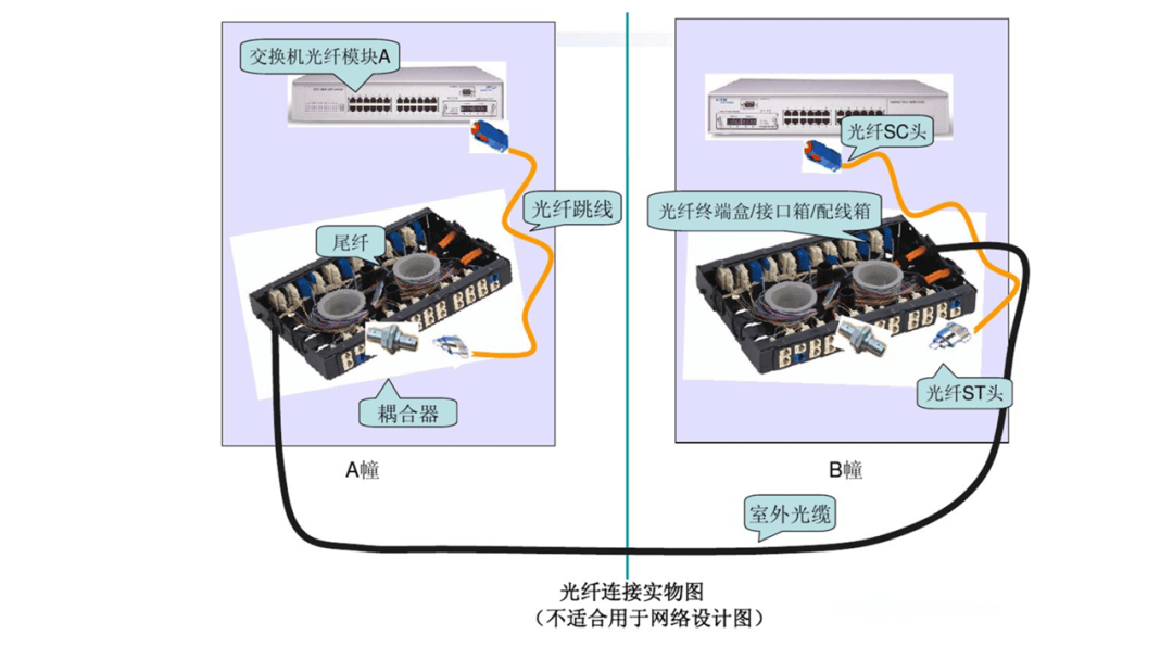 综合布线最全面的培训ppt