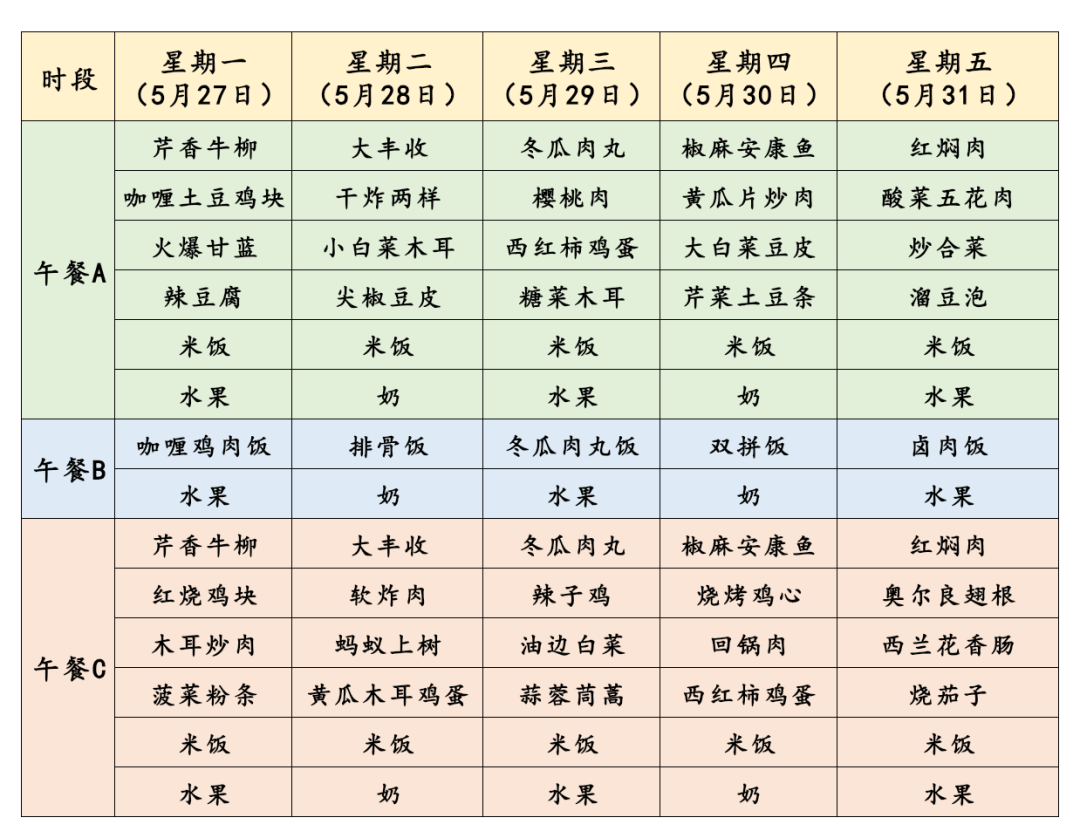 67丹东市直属学校校外供餐营养菜谱(5月27日至5月31日)_午餐_年级