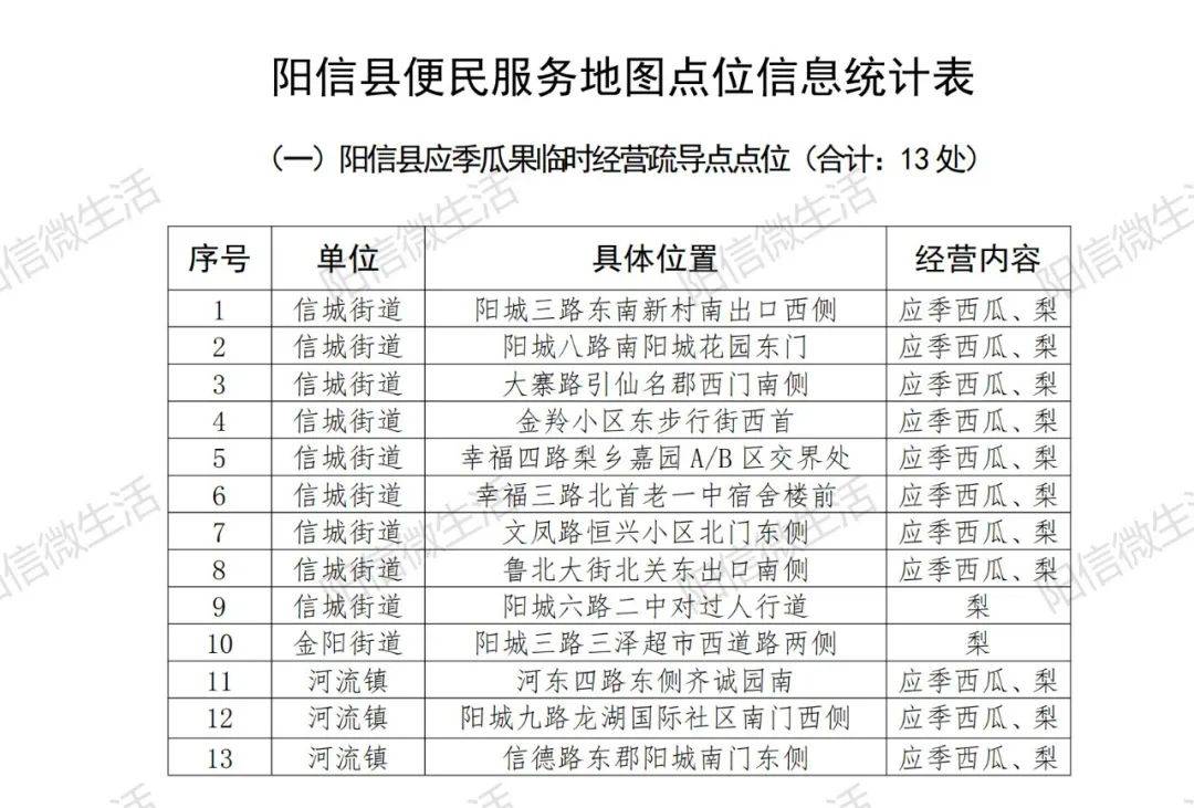 阳信县便民服务地图已上线!附详细地址!