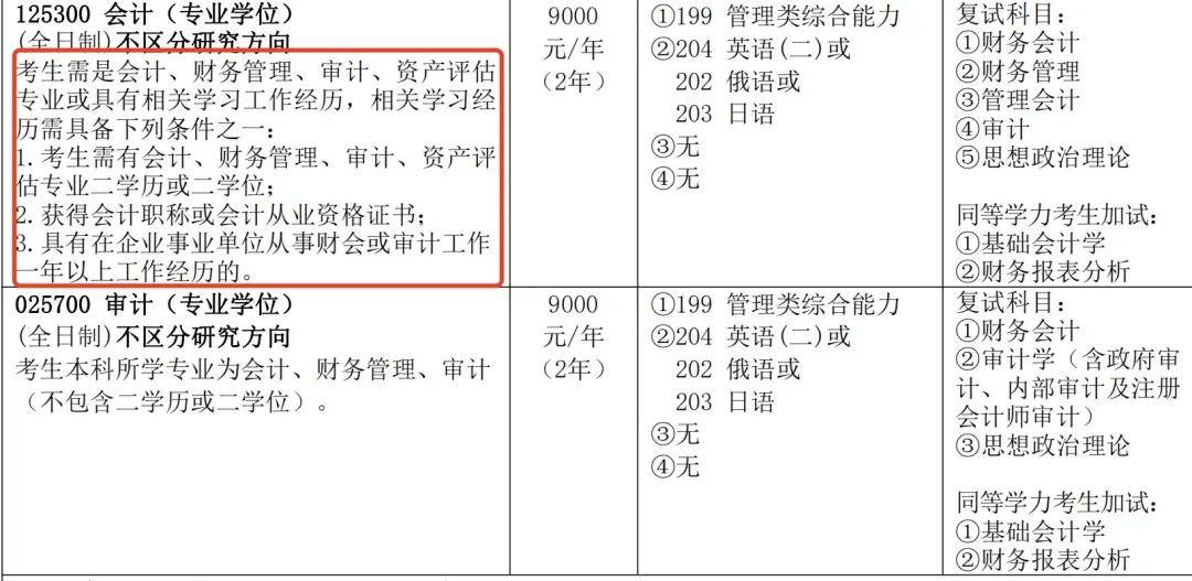 审计学位证书 来自搜狐网