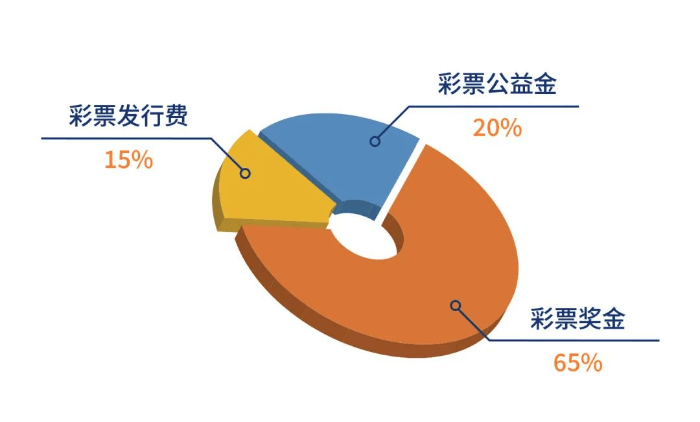 皮皮虾【2024澳门历史开奖记录】-4月份全国共销售彩票554.57亿元，增长10.2%  第4张