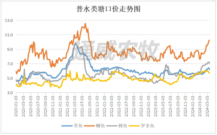 生鱼,牛蛙全面扭亏为盈,黄颡鱼,加州鲈高举高打_广州地区_价格_养殖户