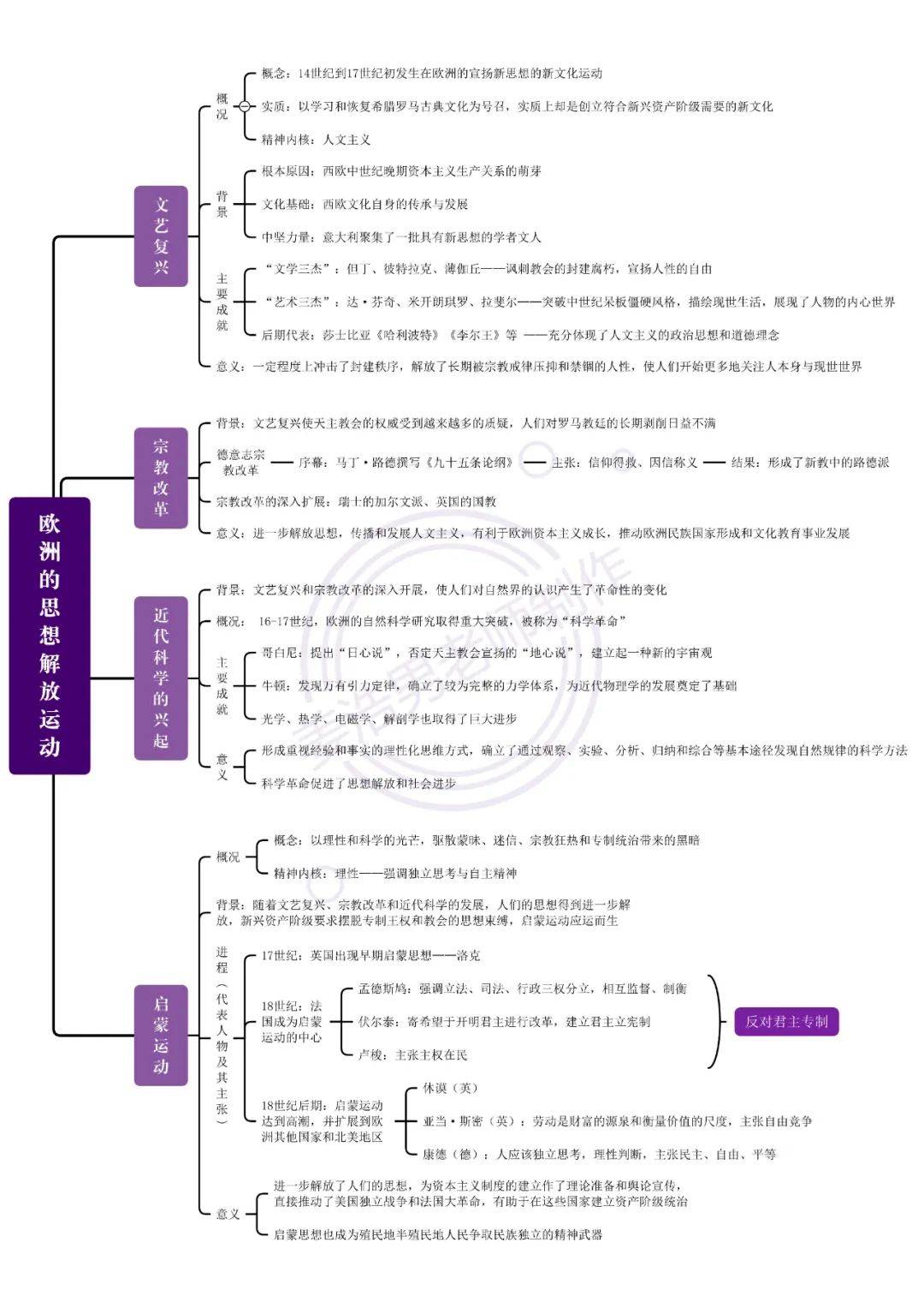 纸的发展历史思维导图图片