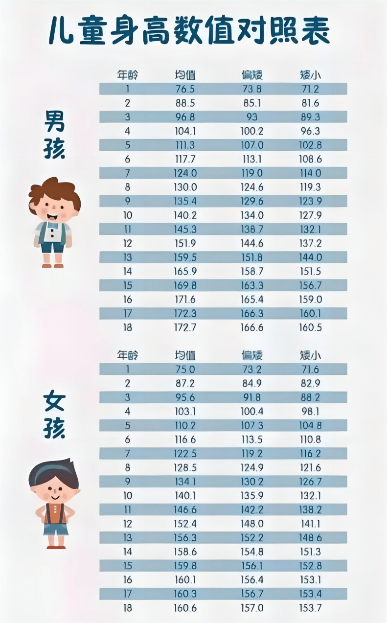 生长发育专科评估达到矮小标准的儿童