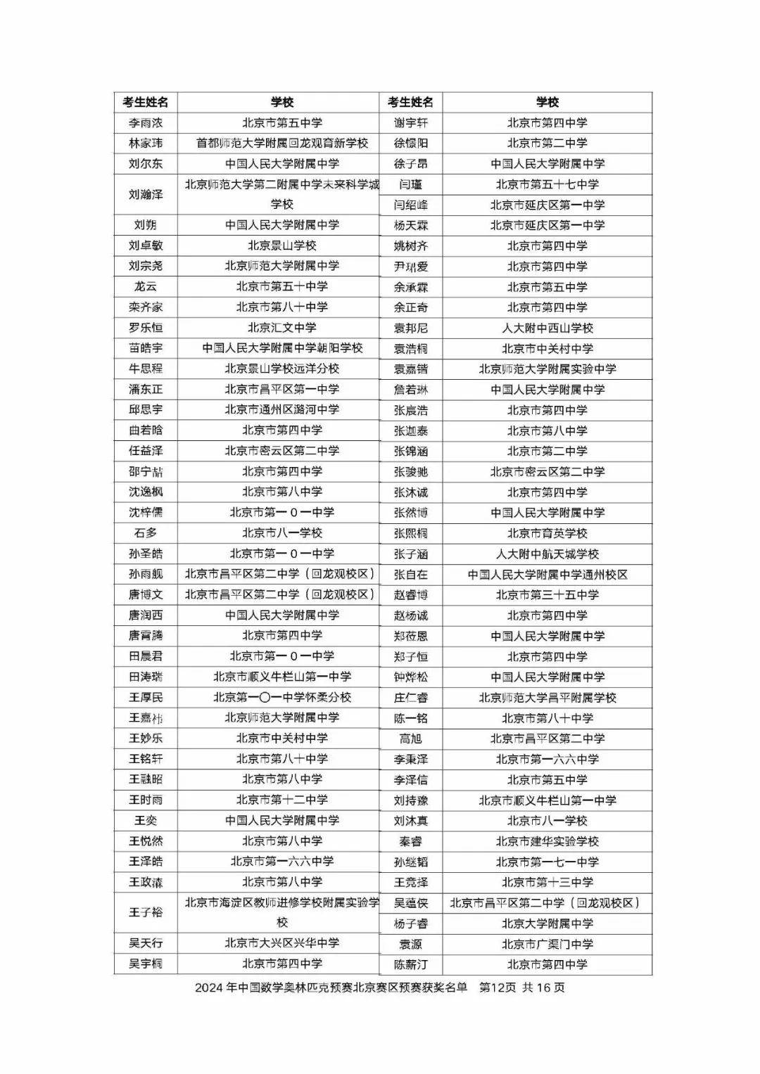 奥林匹克奖杯获奖名单图片