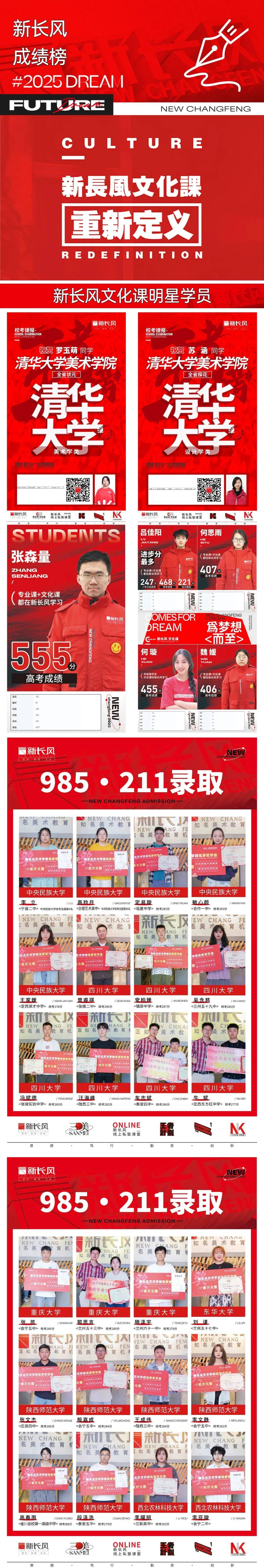 新长风| 2024年兰州市高三诊断考试数据分析