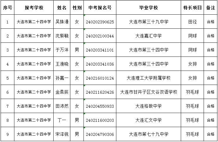 2024年大连市第二十四中学体育类特长生公示名单