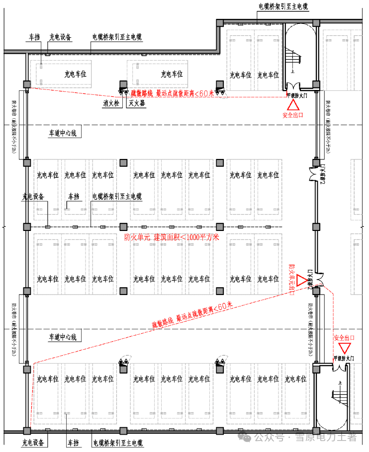 【ibe】地下电动汽车库防火设计(2)——特殊消防要求