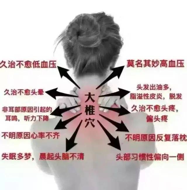 怪了,颈椎病的特效穴,都不在颈椎部位,而是在这个地方!