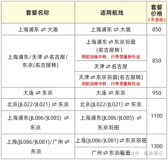 普吉岛旅游团含机票_【泰国6天5晚旅游团旅游价格】