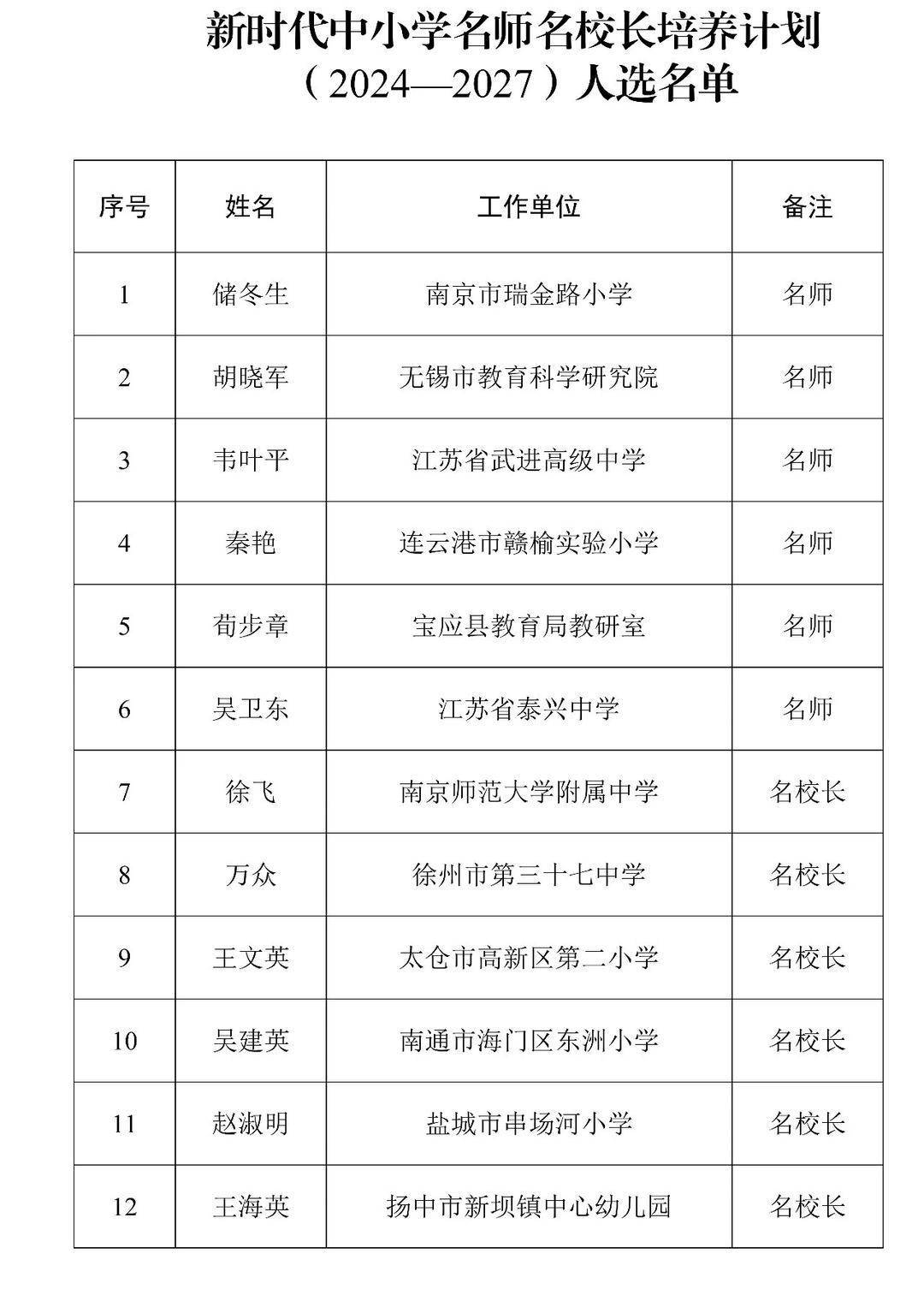 最新公示!这12位名师名校长上榜