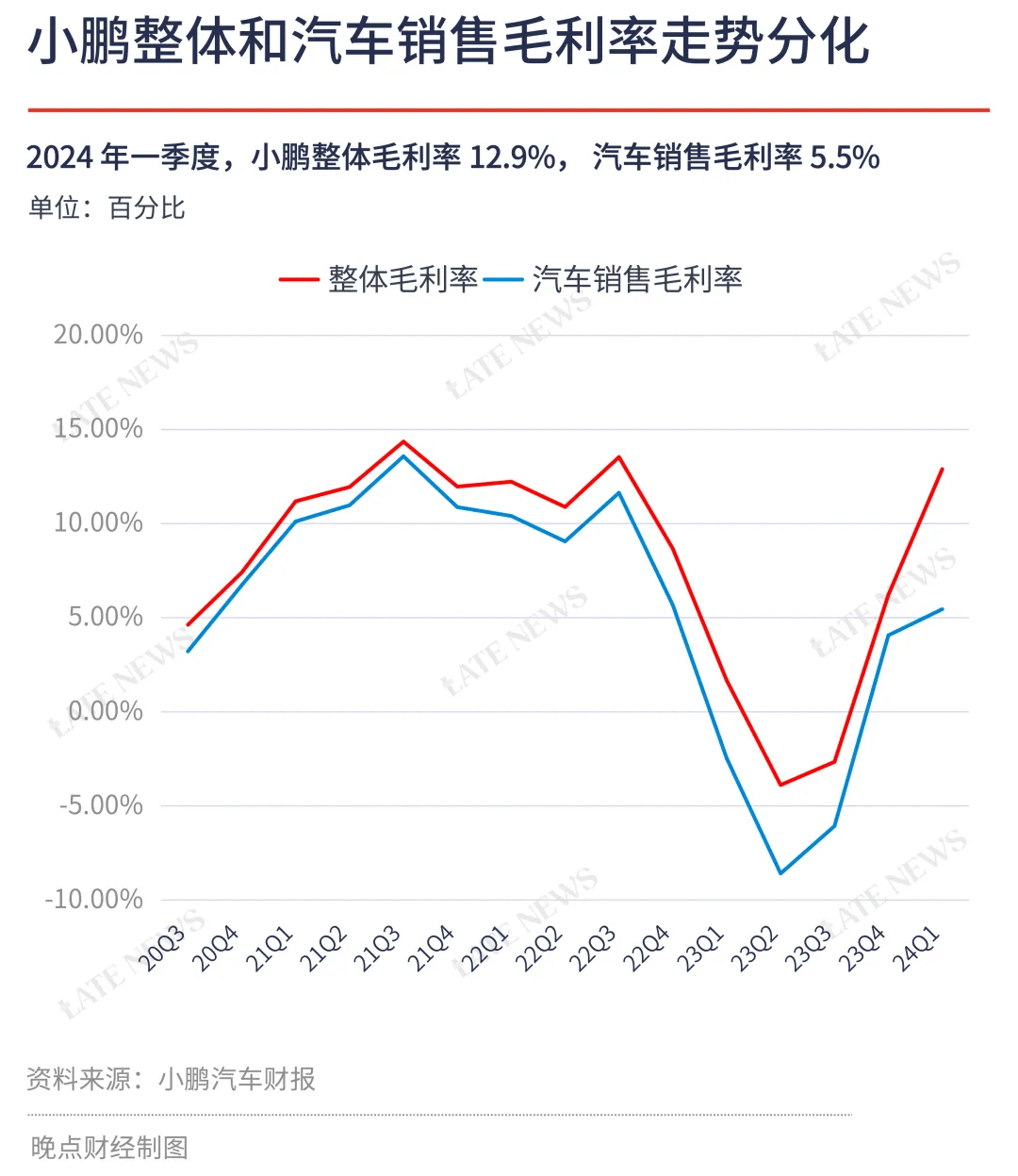 德国大众帮小鹏赚了更多钱(图2)