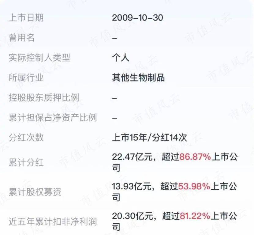 安科生物股票图片