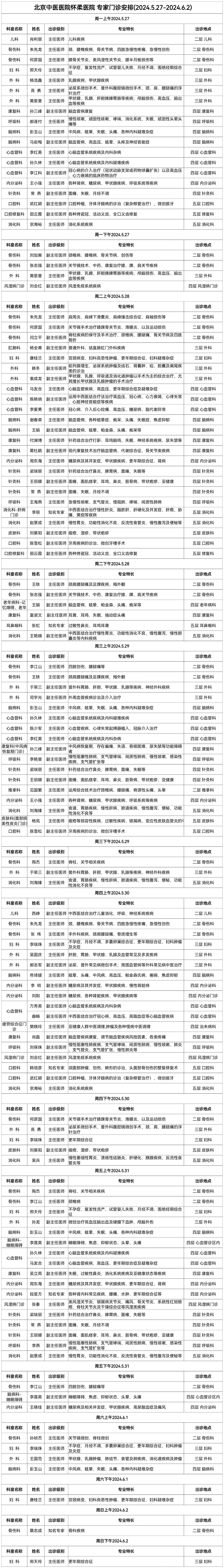 北京中医医院、怀柔区号贩子挂号电话（方式+时间+预约入口）！的简单介绍