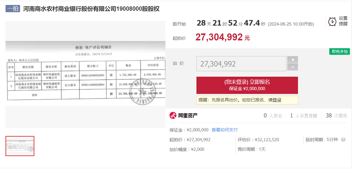 起始价3413万元，河南商水农商银行6.08％股权将被拍卖_显示_郑州伟_投资
