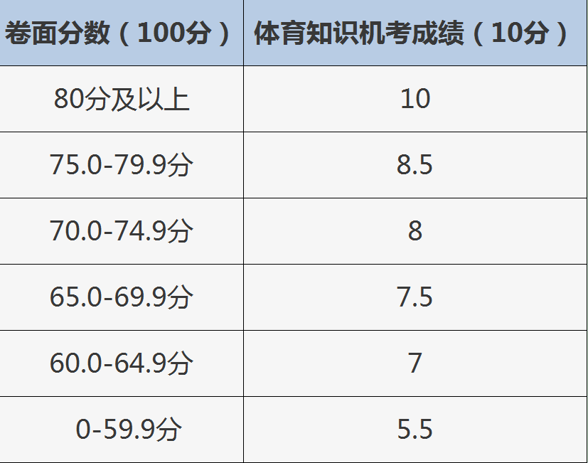 中考满分多少图片